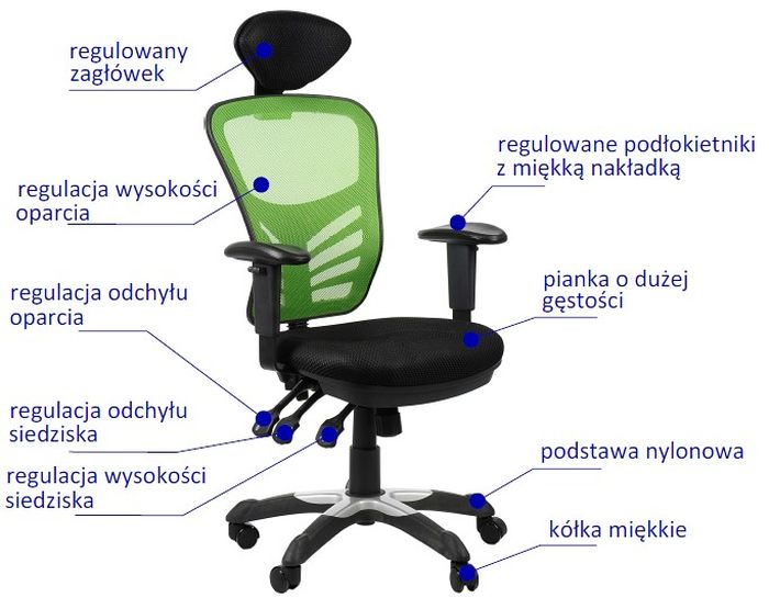 krzesło obrotowe,krzesło z siatką