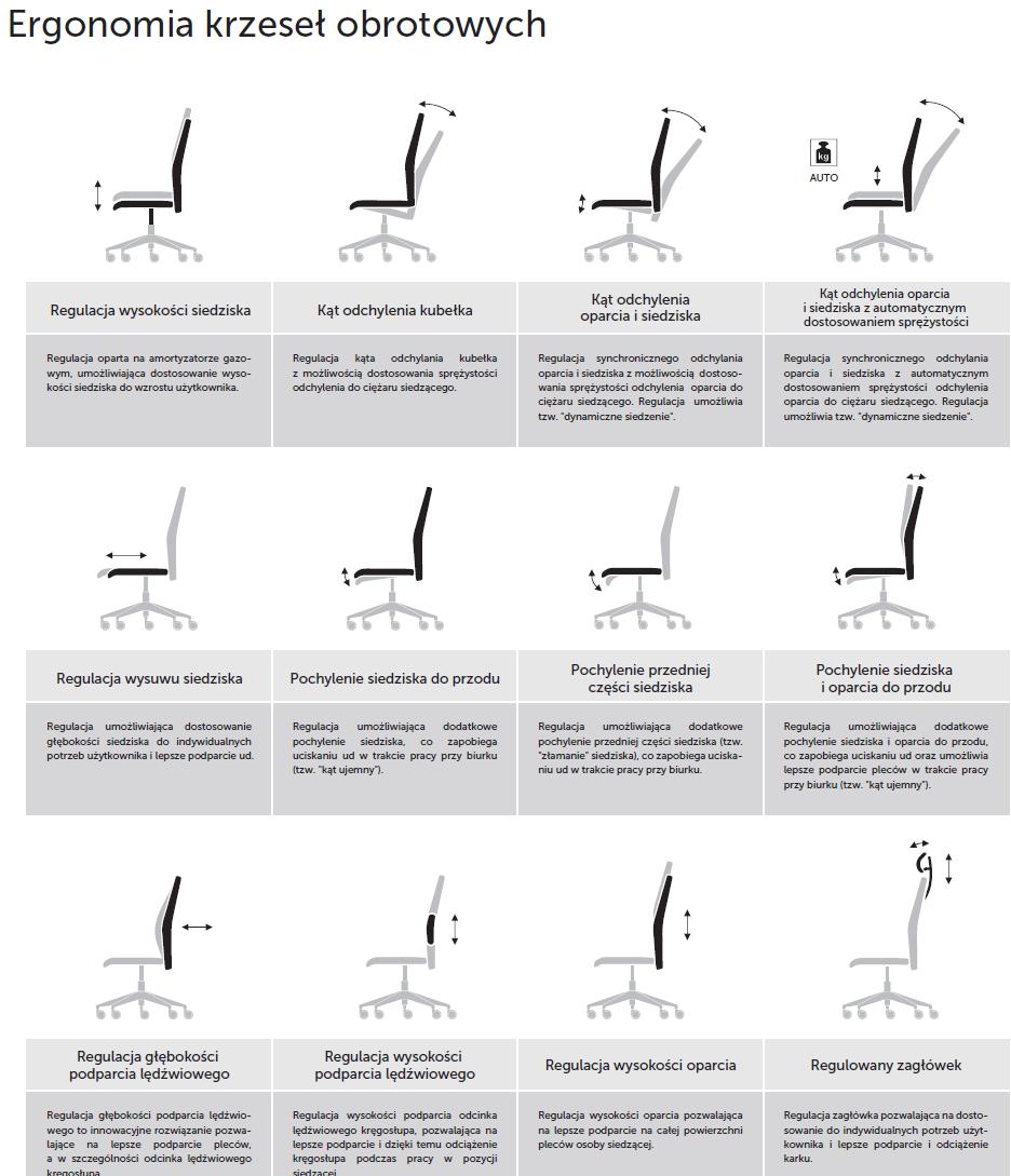 Ergonomia foteli i krzeseł obrotowych Ergonomia foteli i krzeseł obrotowych